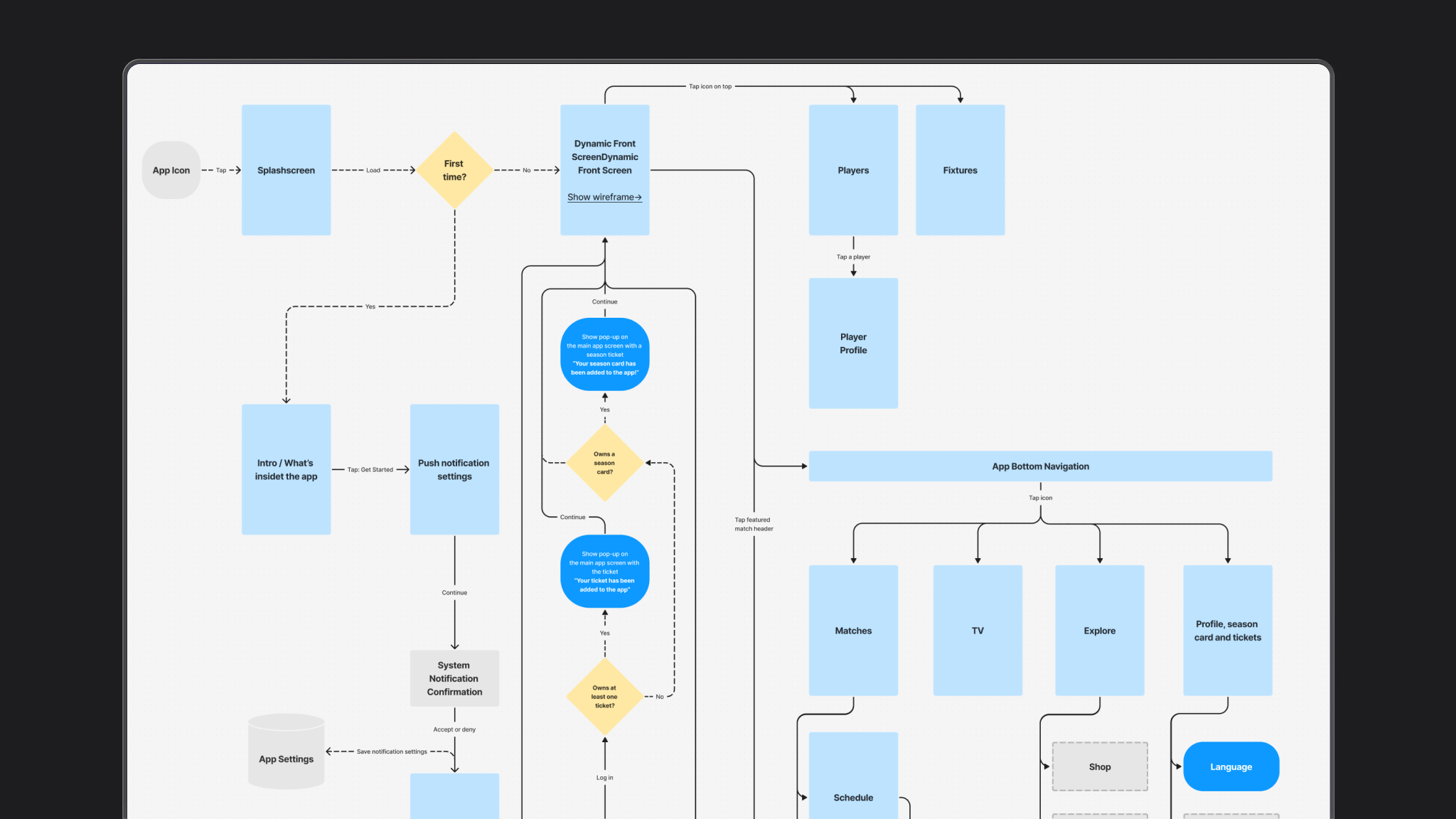 Main App Flow