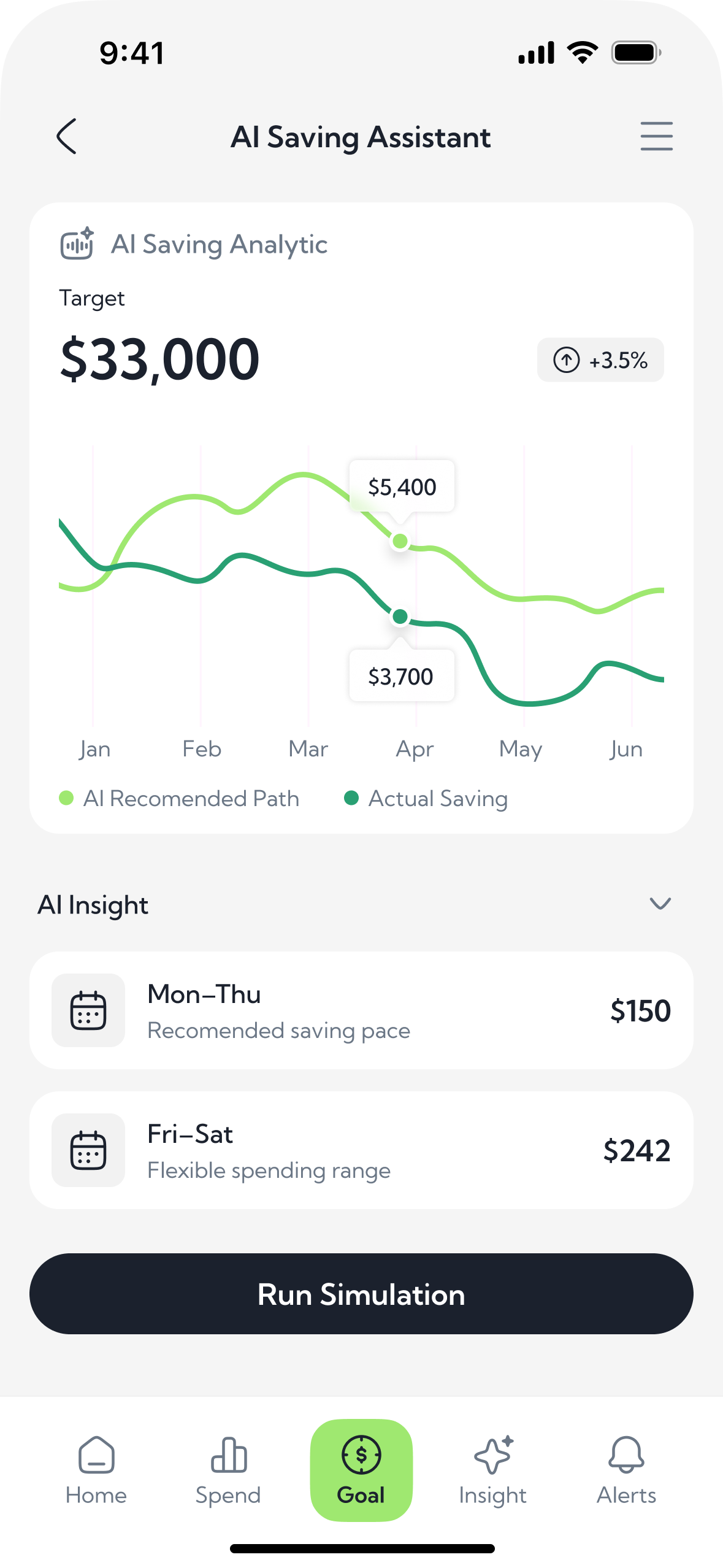 Saving — target, recommended path, actual saving