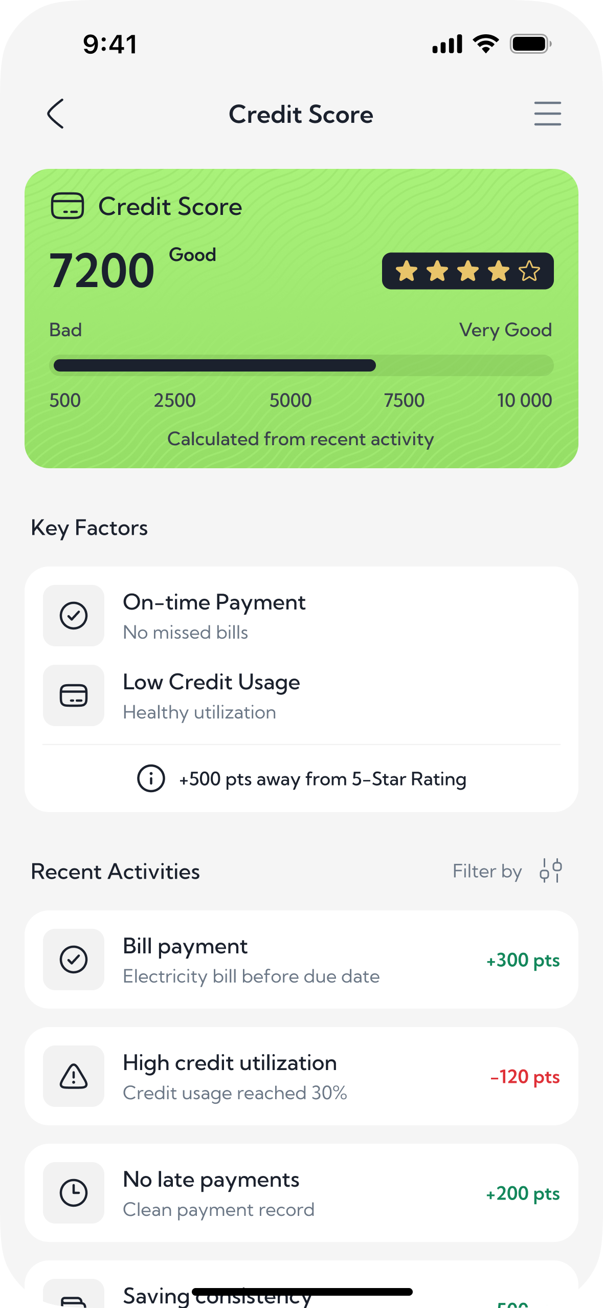 Credit score — the score, then what moved it