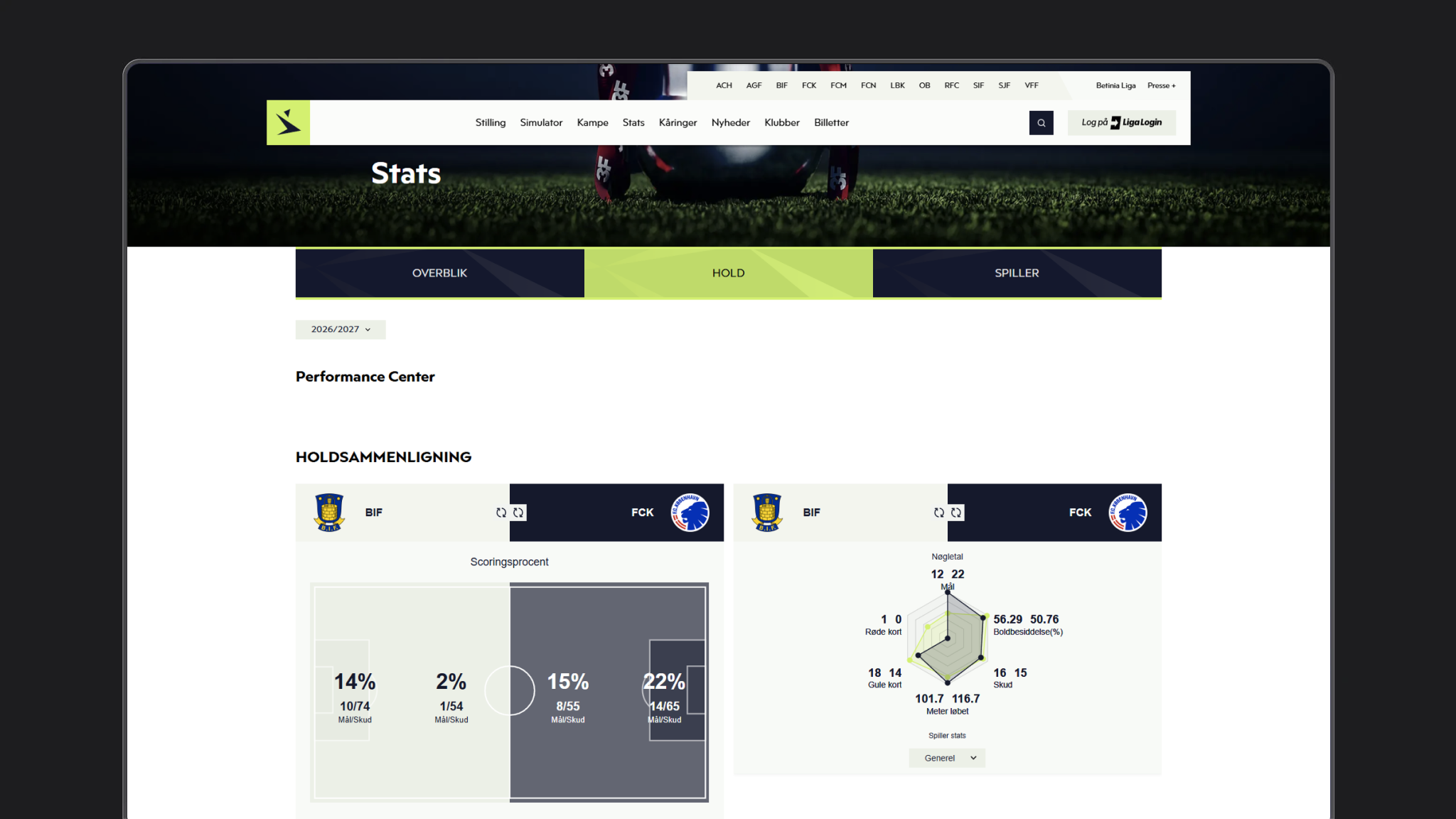 stats